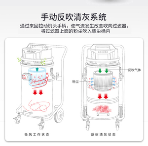 工業吸塵器過濾器的清理方式
