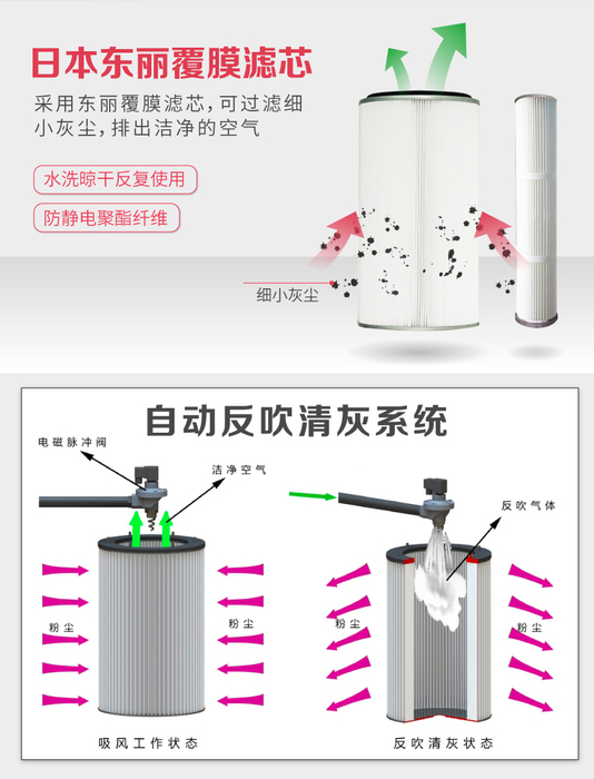 粉塵收集器過(guò)濾器