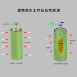 文章附圖