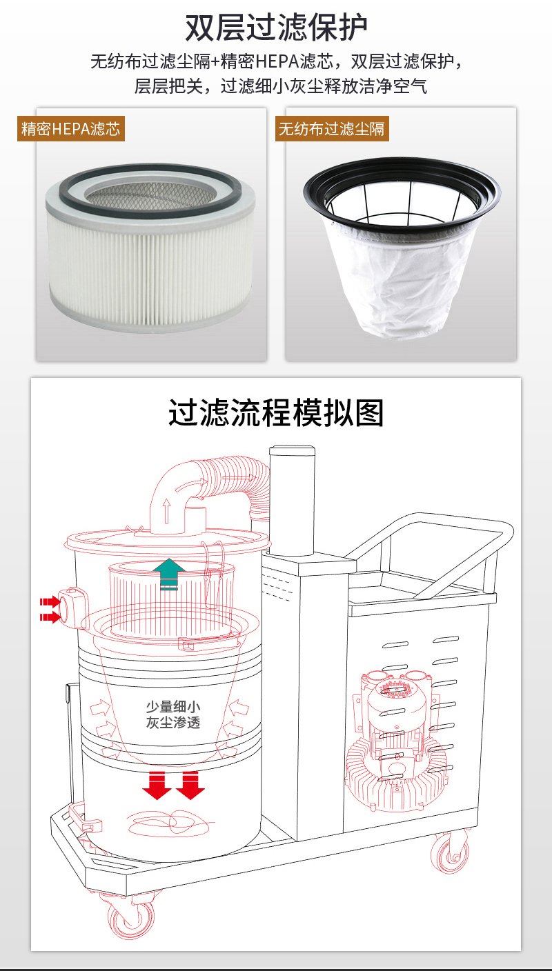 水泥廠用吸塵器濾芯