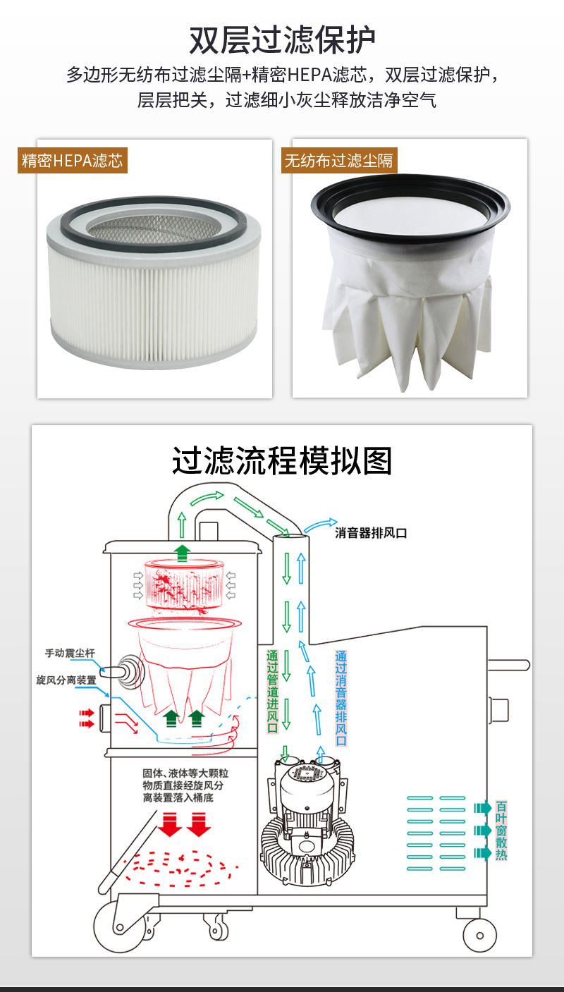 CNC專用配套吸塵器濾芯