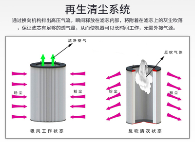 工業(yè)濾筒式吸塵機濾芯