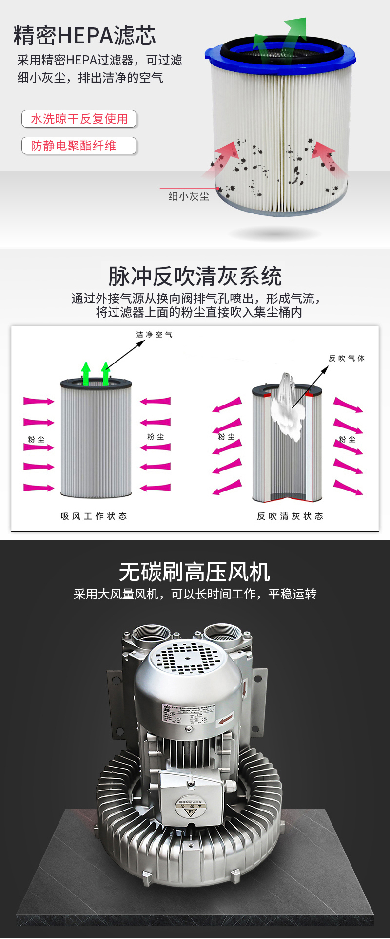 制藥廠吸藥粉、藥片用吸塵器濾芯
